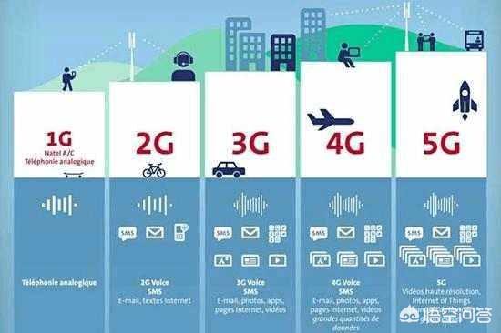 5g手机什么时候出,我们什么时候可以用上5G手机？