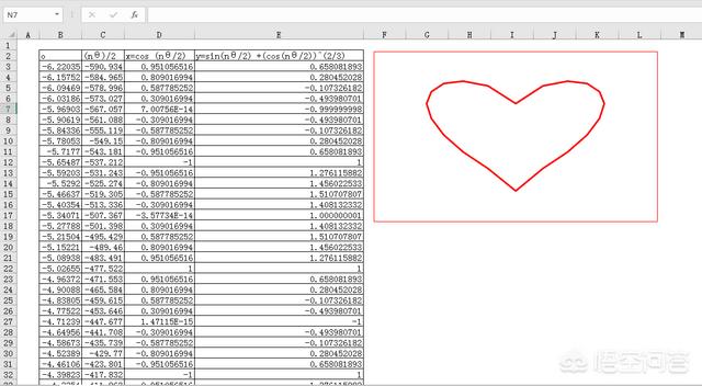 心形线，如何用几何画板画出笛卡尔心形线？