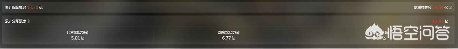 红海行动票房预测:如何看待《红海行动》票房逆袭？
