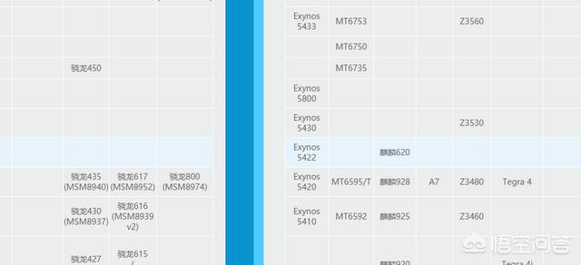 mt6750和骁龙430哪个较好？