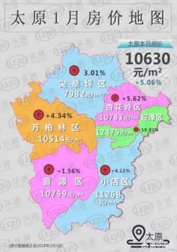 太原房价还有上涨的空间吗,现在买房来投资合适吗？