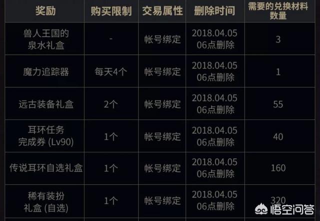 dnf兽人王国守卫站得到的稀有装扮是哪套天空套？
