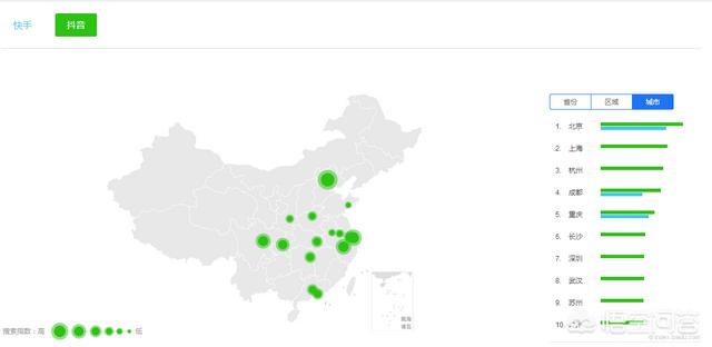 快手和抖音的区别是什么？大家更喜欢哪个？