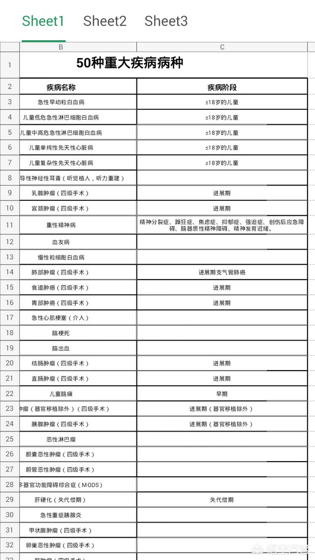 国家会把精神病列入免费治疗吗？