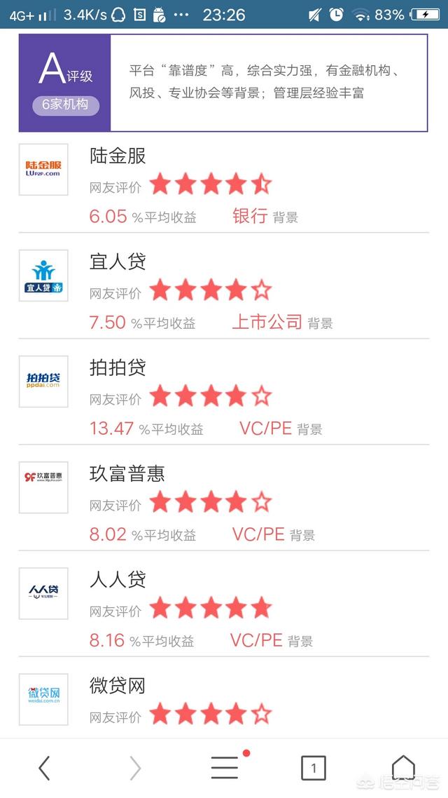 最新p2p理财公司排行榜前十都有哪些？