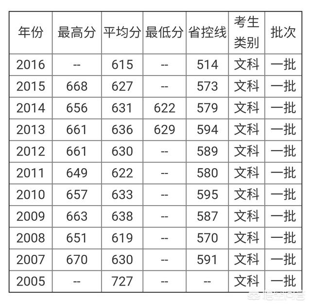 中山大学招生网，中山大学招生官网