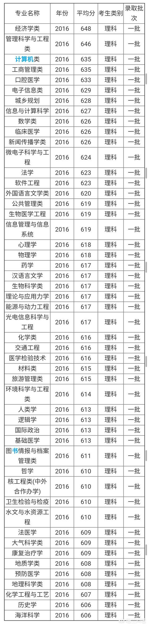 中山大学招生网，中山大学招生官网