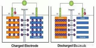 电动汽车核心技术，电动汽车的锂离子电池过充电会是什么结果？