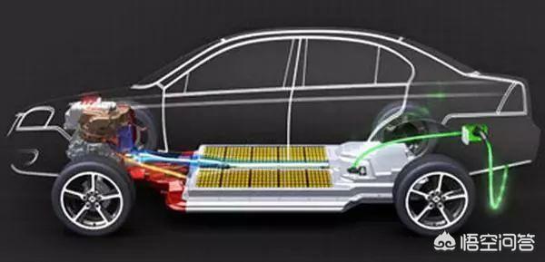 电动汽车核心技术，电动汽车的锂离子电池过充电会是什么结果？