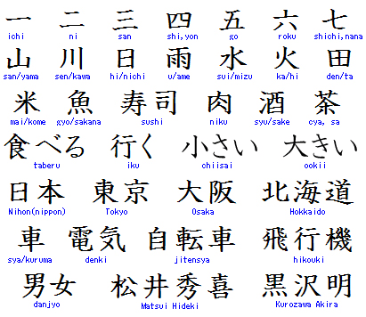 日语中为什么会有汉字