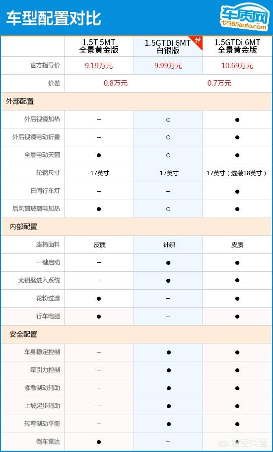 陆风逍遥如何？