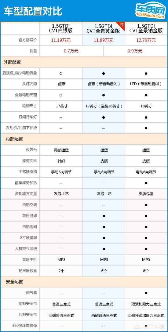 陆风逍遥如何？
