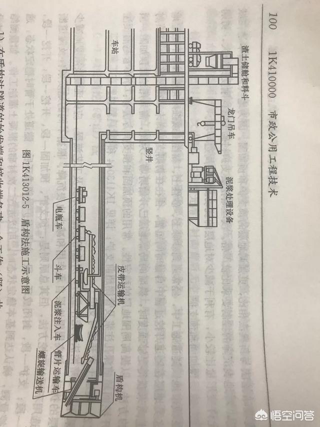 头条问答 地铁建设分几部分 进入盾构施工阶段 主要指什么工作内容 朵乐多的回答 0赞