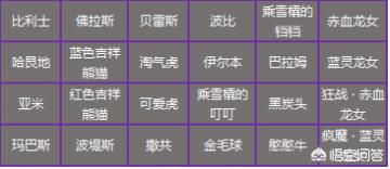 dnf手游超级小浣熊宠物属性:dnf手游送的超能小浣熊属性 DNF周年庆活动，赠送旭旭宝宝迷你宠物，如何获取？