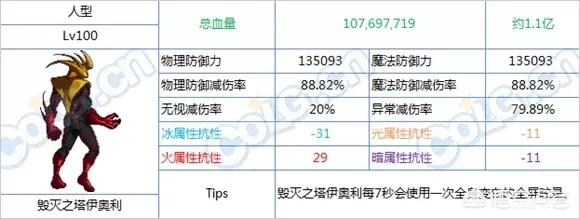 dnf坚硬的乌龟壳:乌龟壳有什么作用和功效？