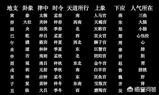 星座起源于什么时候？