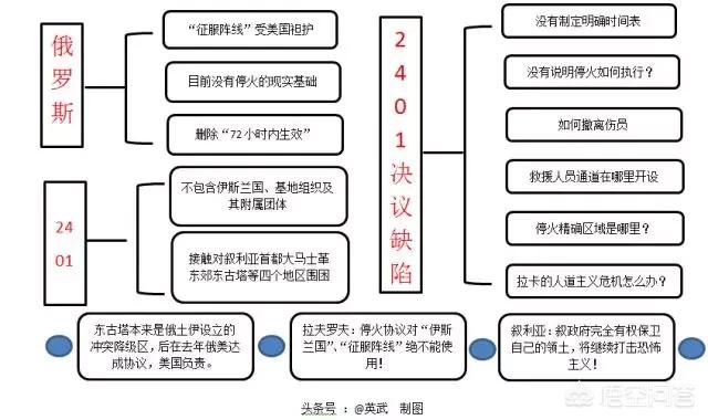 英格兰土耳其斗殴视频:土耳其怒斥欧美，侵略叙利亚，举兵利比亚，其是最狂妄的国家吗？