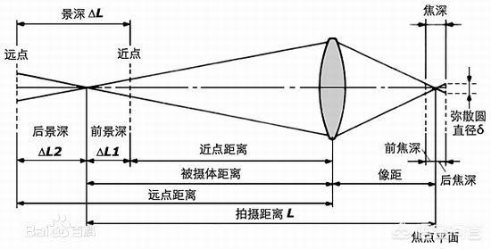 不是说光圈越大进光越多吗,为什么f1.8比f2.0进光多呢？
