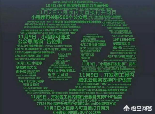 微信小程序底部导航栏怎么写:小白如何开发“微信小程序”？