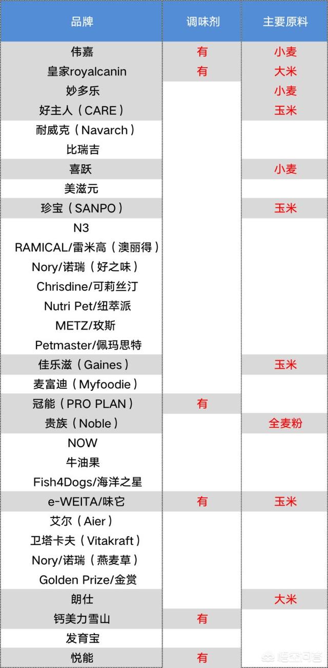 猫粮什么牌子好又便宜？十大放心猫粮国产