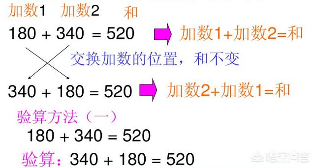 加减乘除速算方法(加减乘除速算方法大全)