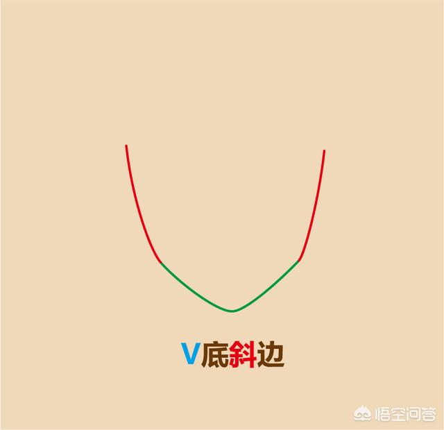 怎样学画漫画~？