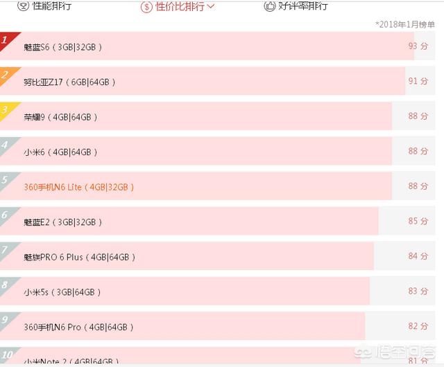 预算2000块钱左右,有没有什么性价比比较好的手机？