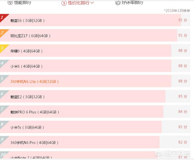 2千内什么手机好，2千左右手机，哪款信号好、声音好、视觉不伤眼，拜托各位指点？