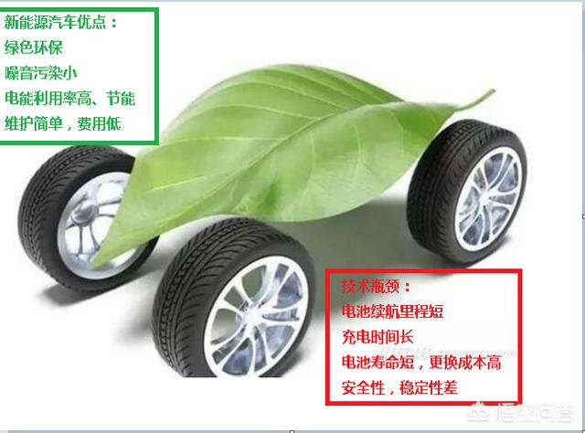 新能源 车,你真的了解新能源汽车吗你对新能源汽车有什么看法