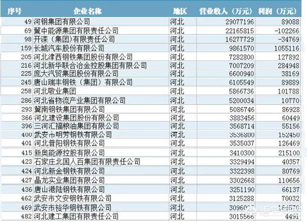 知名企业:上海有哪些知名企业、跨国公司、国有公司？