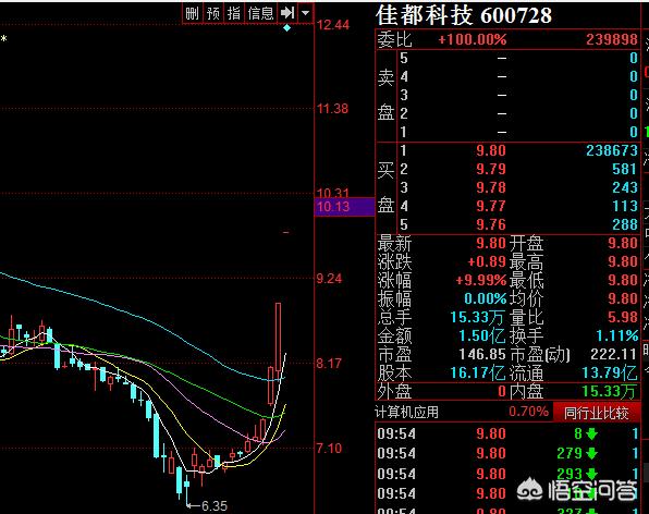 独角兽公司什么意思,股市中的独角兽概念能否崛起？