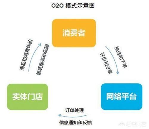 怎么理解“线下杀生,线上杀熟”？