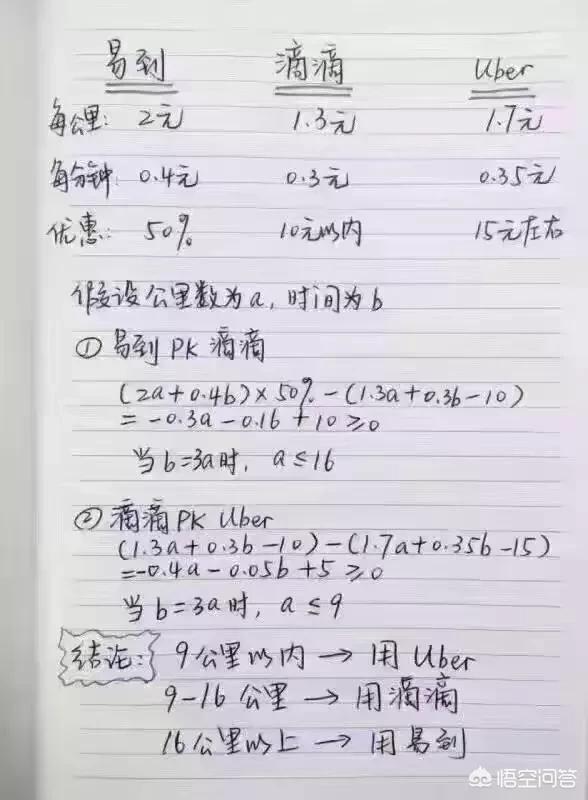 西安日系车主:在西安跑滴滴，用什么车划算？