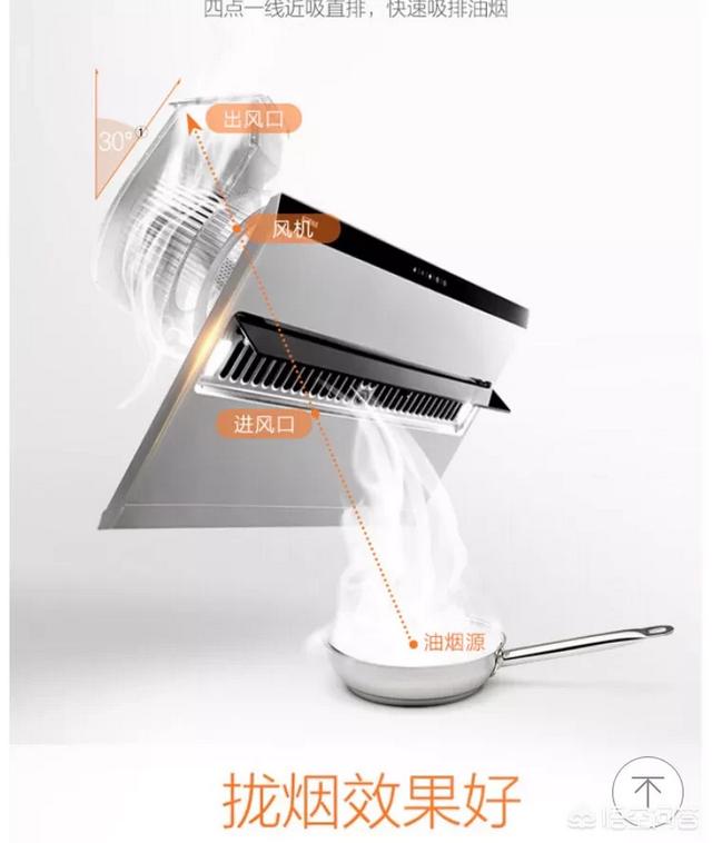 抽油烟机什么牌子好,哪个抽的干净,噪音小？
