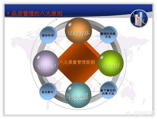 高端ppt怎么做？:hanser照片 第54张