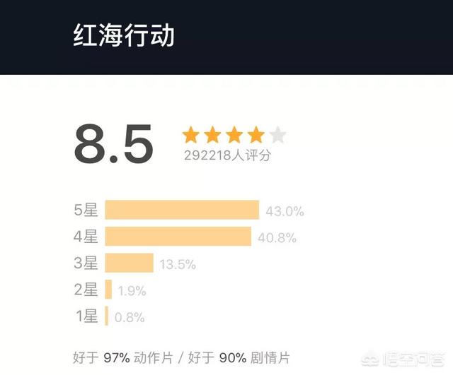 《红海行动》豆瓣评分8.5,是否过低了？