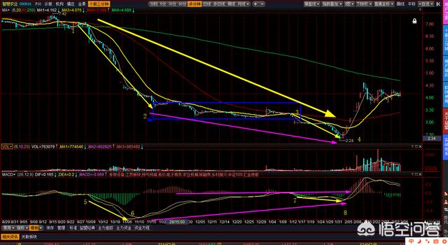 MACD指标怎么设置才适合短线<a href=https://maguai.com/list/76-0-0.html target=_blank class=infotextkey><a href=https://maguai.com/list/76-0-0.html target=_blank class=infotextkey>投资</a></a>