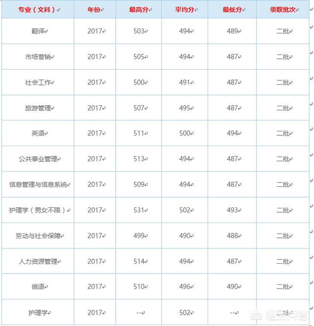 泰安创业大学，泰安的本科院校多吗都怎么样啊