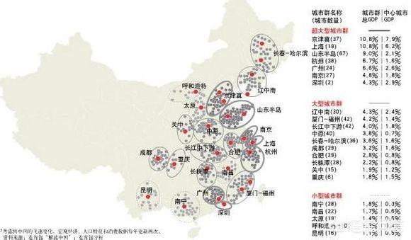 京津冀城市群包括哪些城市？