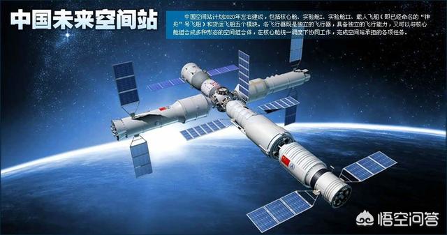 中国空间站首次举办画展，中国的空间站什么时候建成？