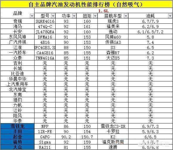 最好的国产车,国产车中哪个系列的最好？