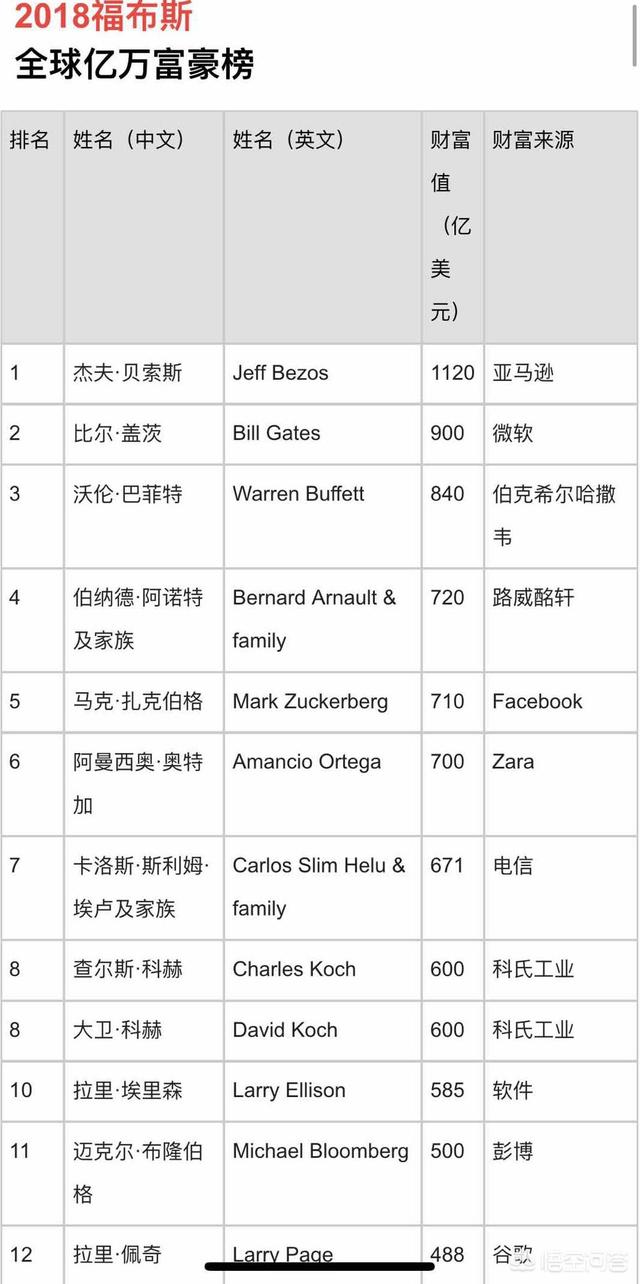 伯纳德阿诺特:市值突破千亿欧元LVMH集团靠什么成为全球奢侈品之王？