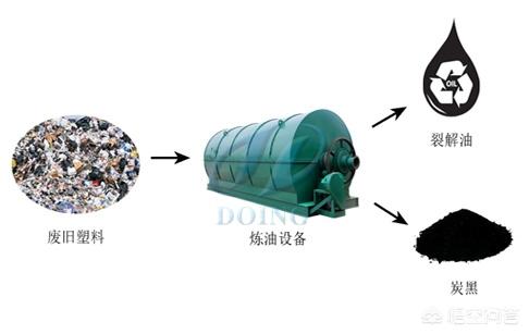 再生回收朔料;回收料和再生料的区别