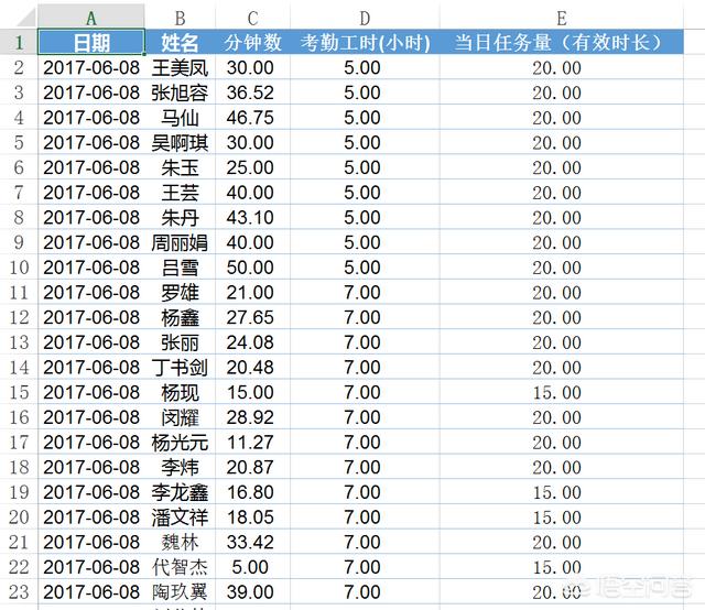 EXCEL低于最小值提醒怎么设定？