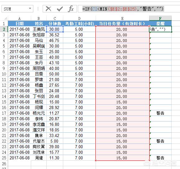 EXCEL低于最小值提醒怎么设定？