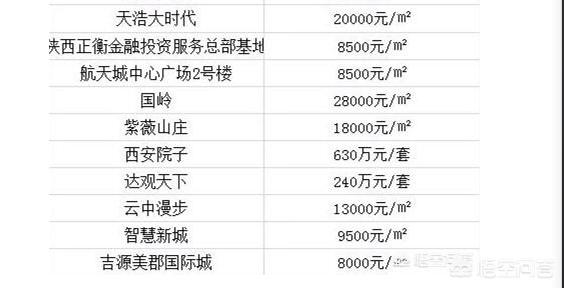 楼市正在售楼盘-南昌楼市最新降价楼盘