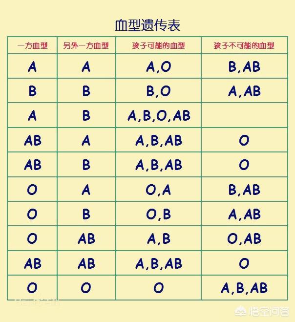 a型o型会出现什么血型,A型血和O型血的父母，会生出B型血的孩子吗？