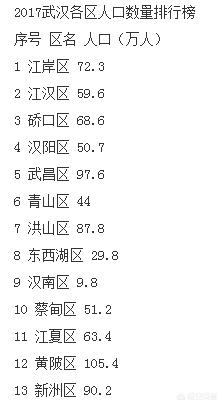 武汉市汉南区:武汉经济开发区今后发展中心在哪里？