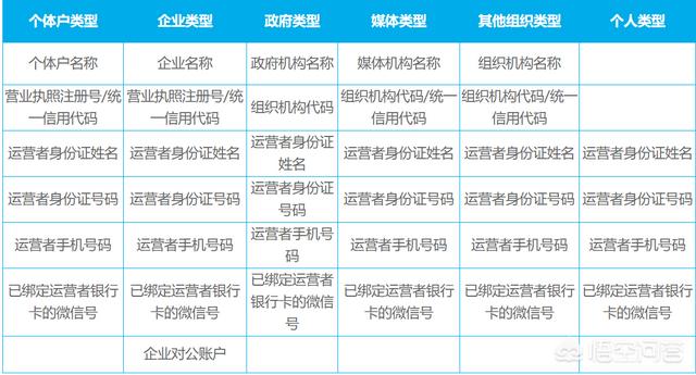 微信公众号如何编辑一手完整又好看的文章