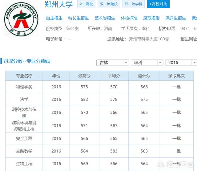 金陵科技学院作为二本院校,为什么分数线比985、211学校的二本要高？